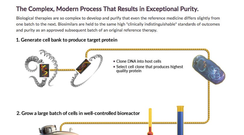 Apobiologix Process Graphics